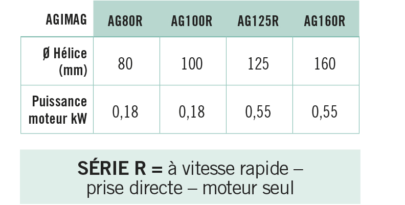 Agitateur magnétique, Variomag Maxi Direct